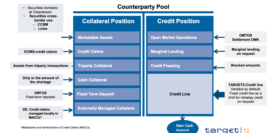 The Euro Collateral Management System 1-1